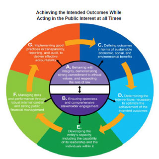 Image showing Local Code of Corporate Governance