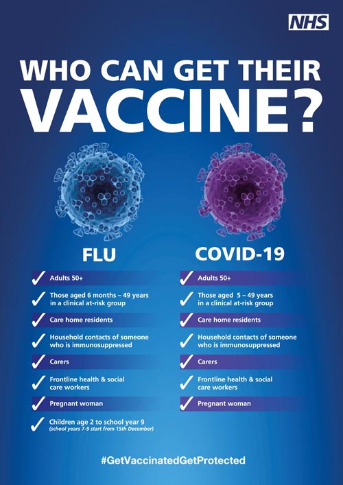 A poster showing two viruses as images, one is covid-19 and one is Flu. Text says who can get their vaccine?. NHS logo in corner.