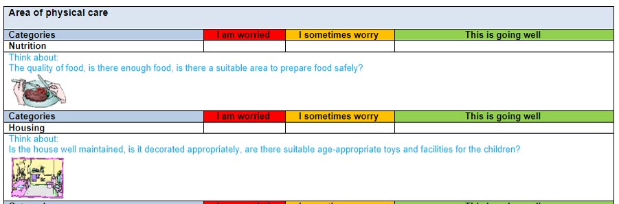 text saying - Nutrition, the quality of food and is it safe to eat. Housing, is the house well maintained, is there enough toys and facilities for children.