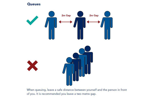 2m social distance guide